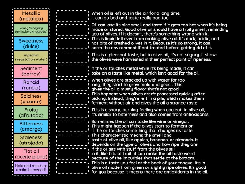 Positive attributes and defects in olive oil - Match up