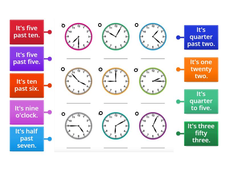 What time is it? - Labelled diagram
