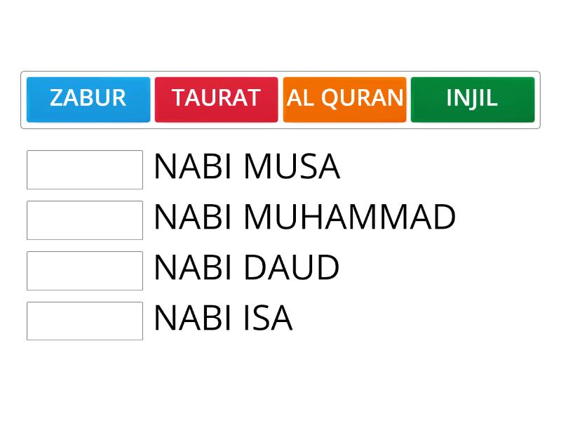 Nama Nama Kitab Dan Penerimanya Permainan Pencocokan