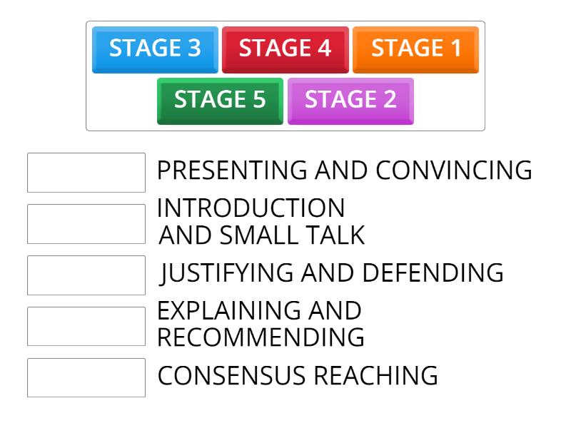 ECPE SPEAKING STAGES Match up