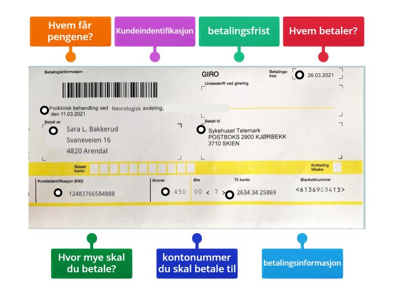 Faktura - Diagrama su kortelėmis
