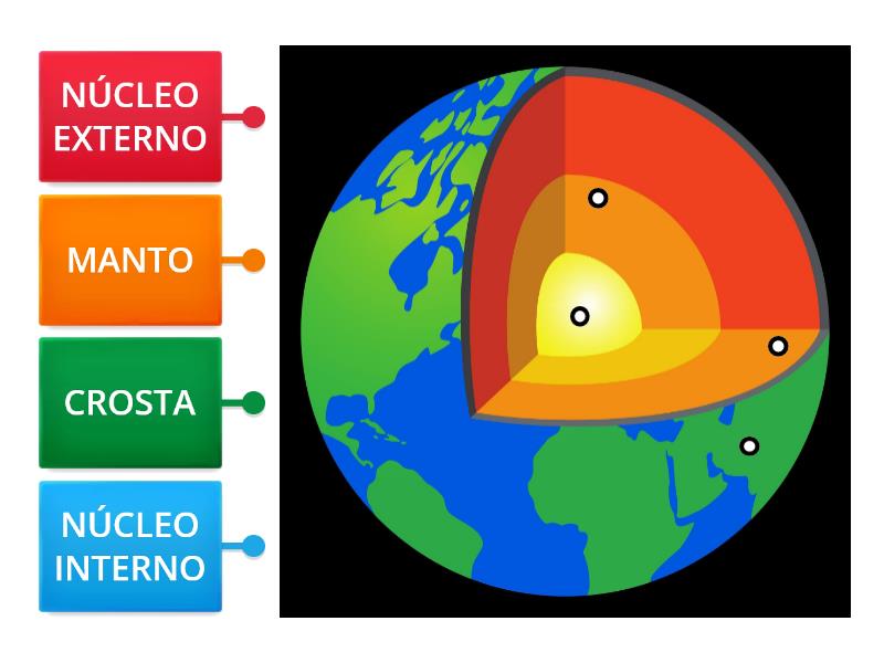 CAMADAS DA TERRA - Labelled diagram