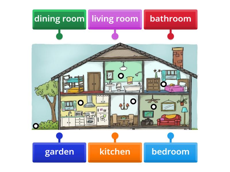 Parts of a house - Labelled diagram