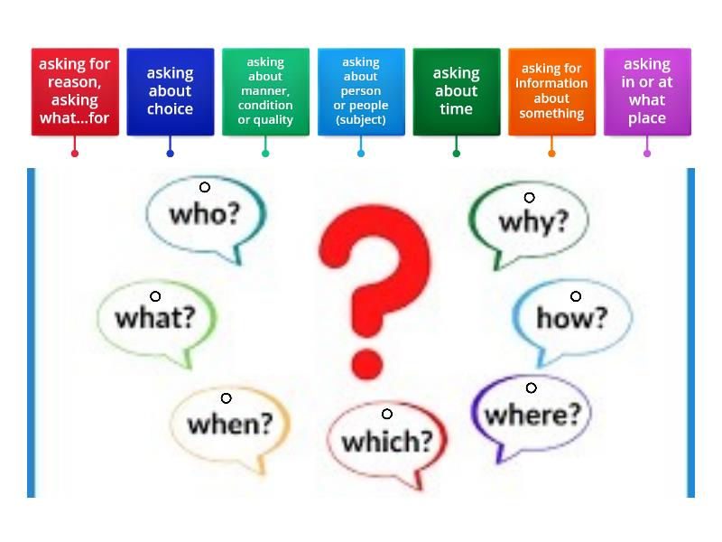 WH Question Words Function - Labelled diagram