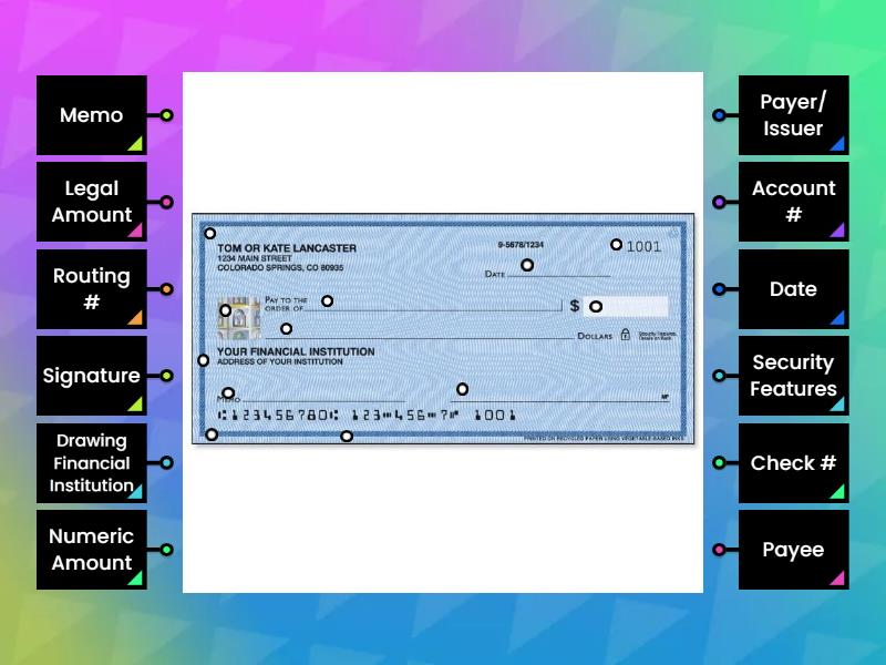 Parts Of A Check Labelled Diagram