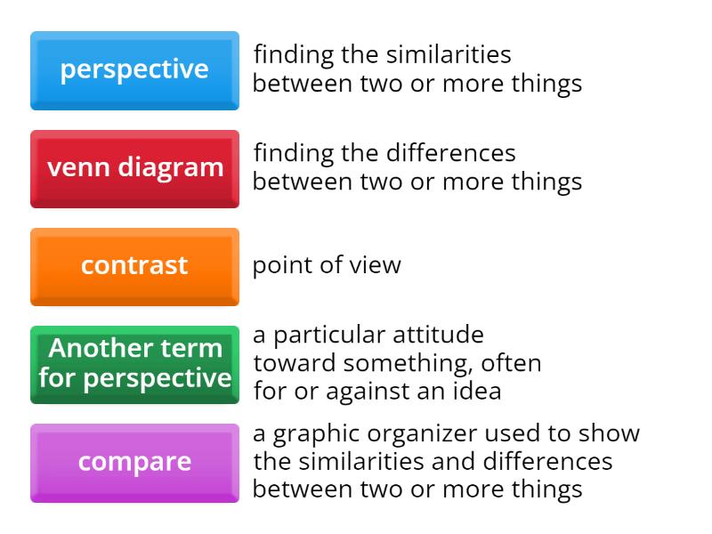 Differents Points of View (Perspectives) Unscramble