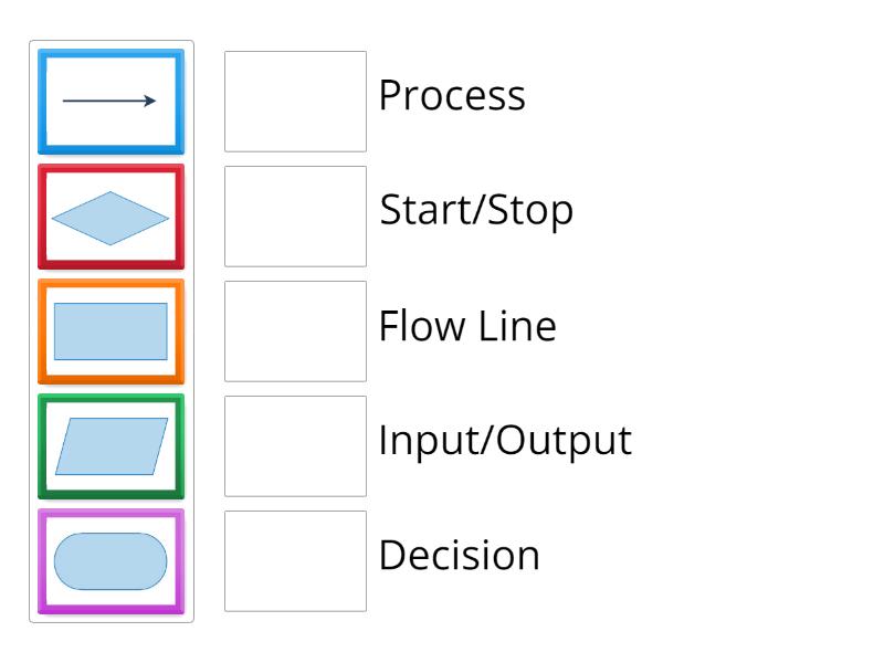 Flowchart Symbols (KS3) - Match up