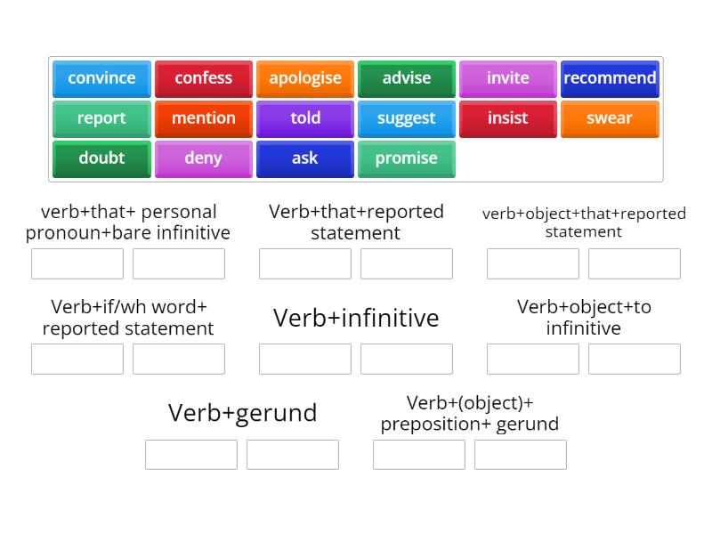 reported verbs - Group sort