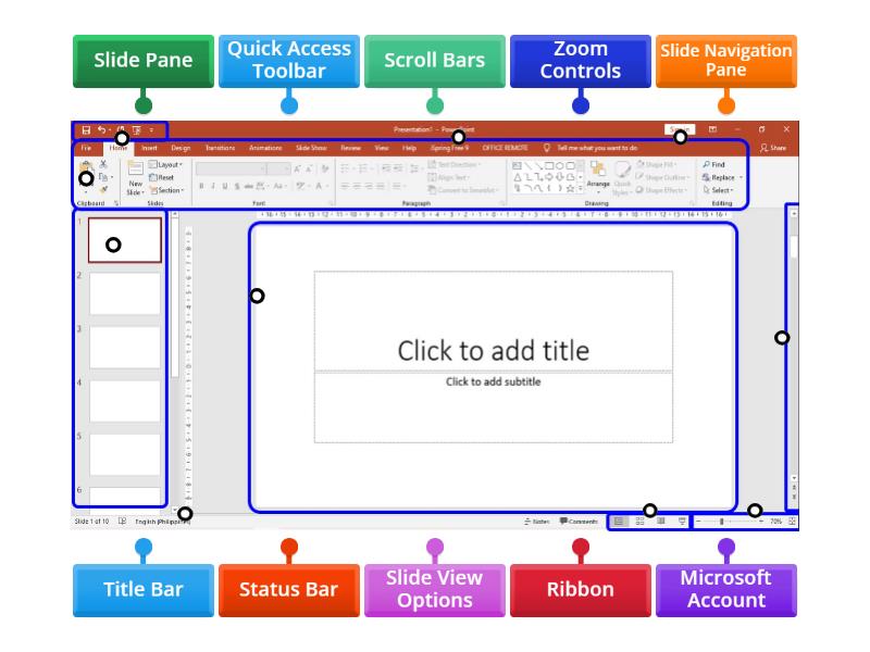 Parts of MS PowerPoint Environment - Diagrama con etiquetas
