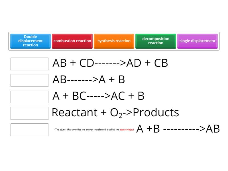 Types of chemical reaction - Match up