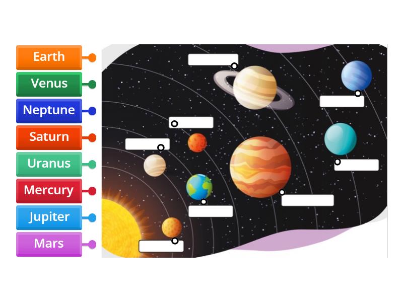 SOLAR SYSTEM - Labelled diagram