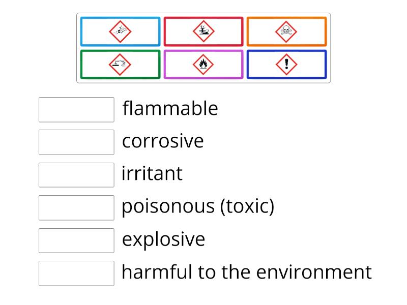 Hazard Symbols - Match up