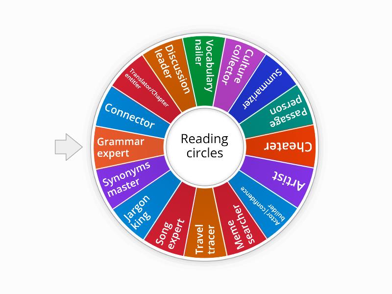 Choose the role for the seminar - Spin the wheel