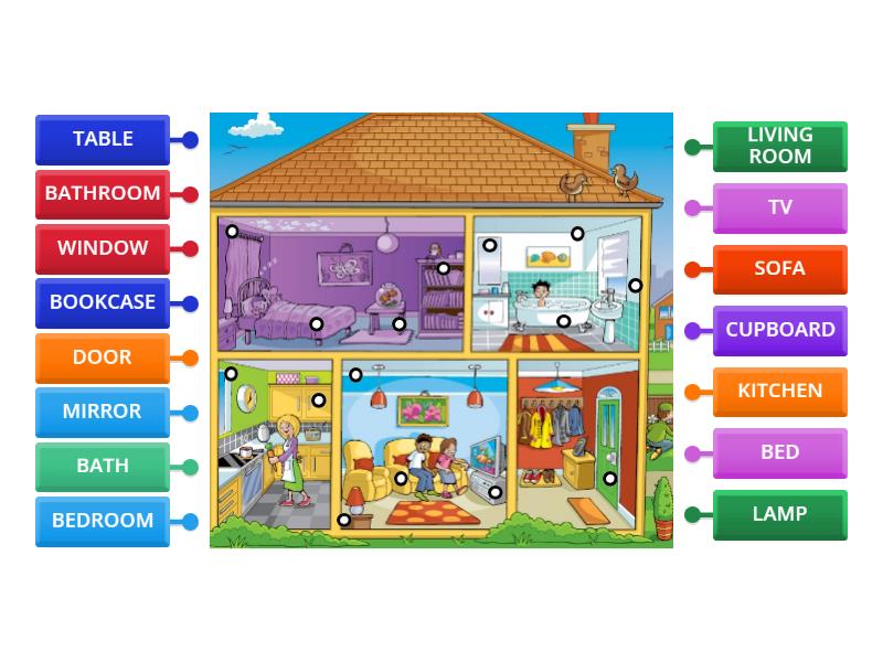 Home - Starters - Labelled diagram