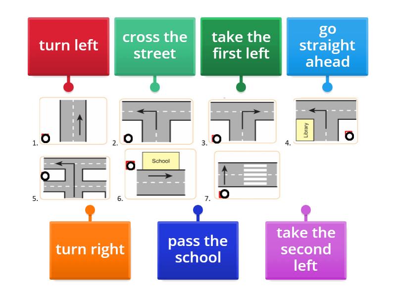 Giving Directions Signs - Labelled diagram