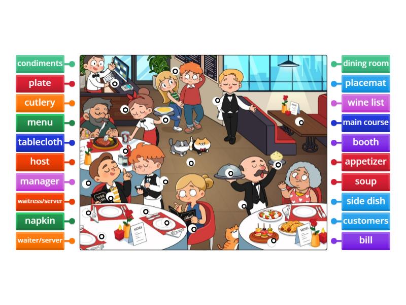 At the restaurant - Labelled diagram
