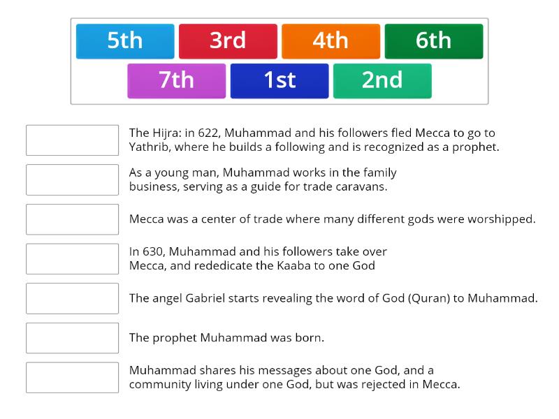 Origins Of Islam: Chronology - Match Up