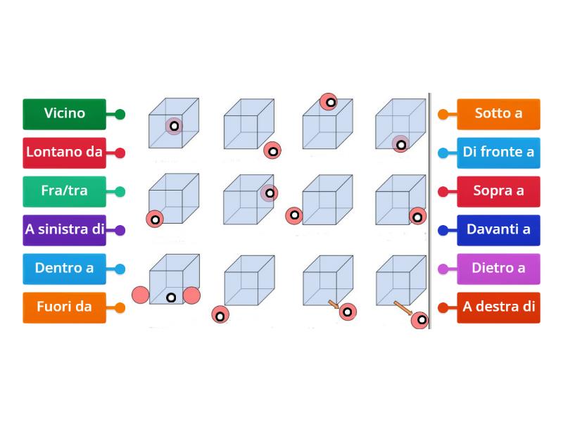 Avverbi di luogo - Diagrama con etiquetas