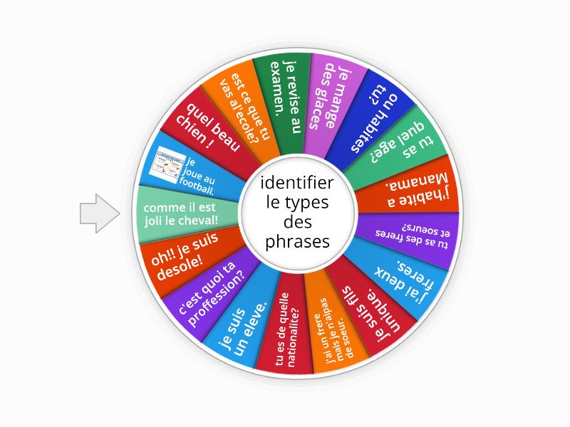 Les Types Des Phrases Spin The Wheel