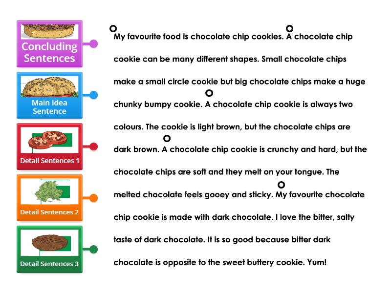My Favourite Food Paragraph structure - Chocolate Chip Cookie ...