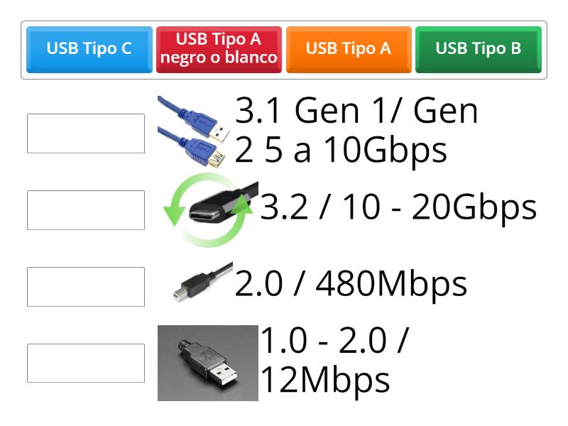 Tipos de USB - Match up