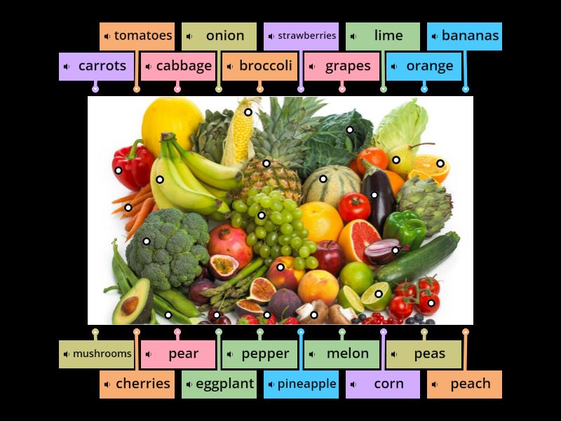 Food - Labelled diagram