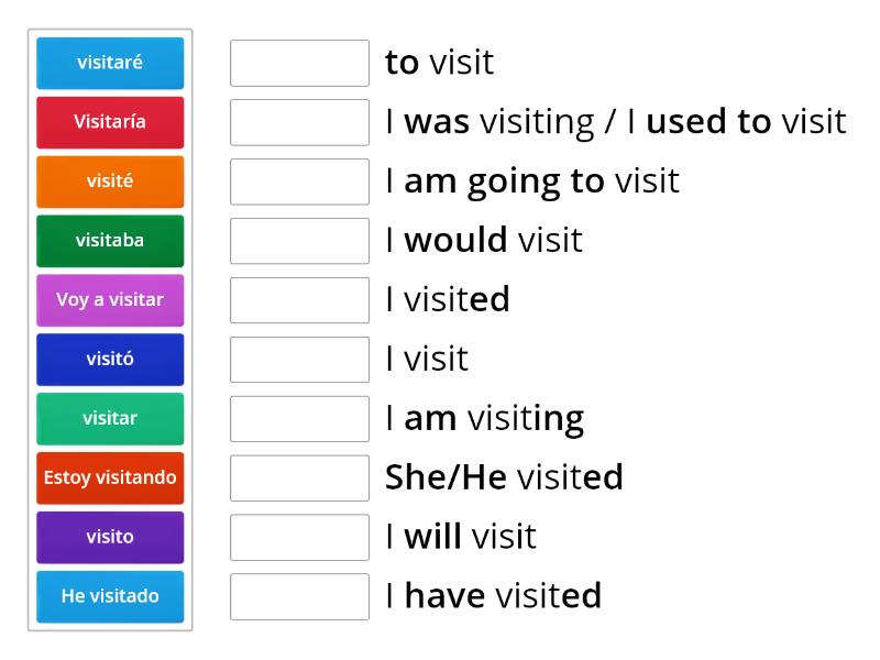 VISITAR - PAST, PRESENT, FUTURE - Match up