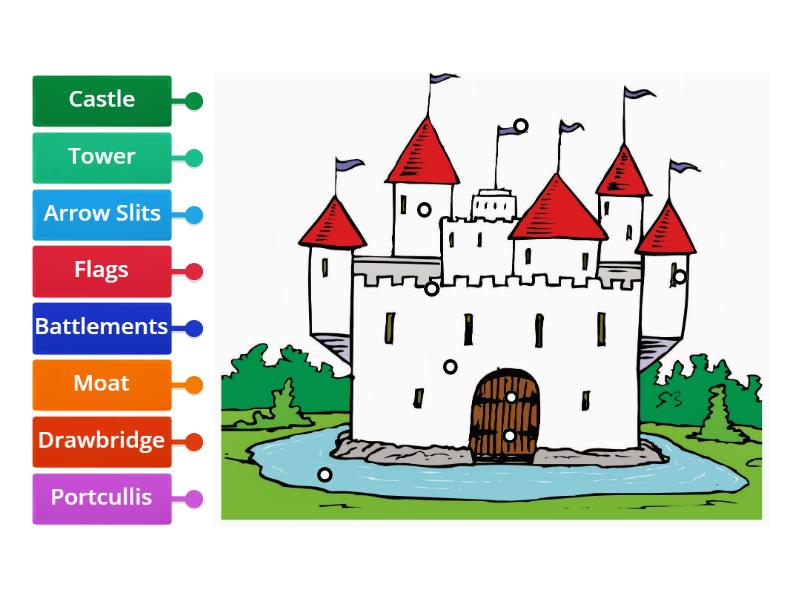 Parts Of A Castle Labelled diagram