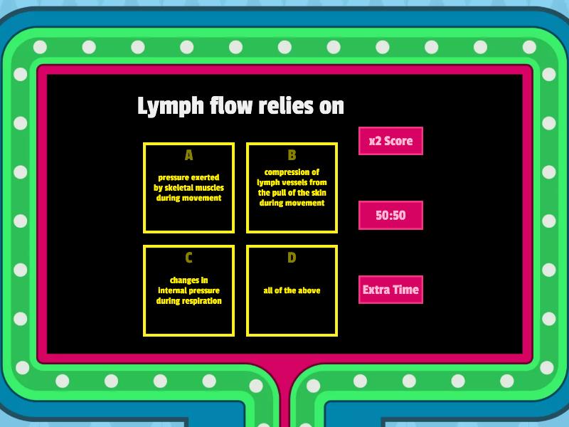 lymphatic system critical thinking questions