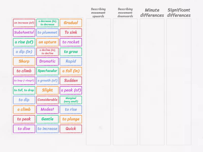 Vocabulary describing a graph IELTS - Group sort