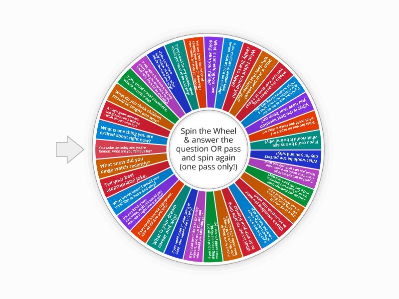 Wheel of Questions - Spin the wheel