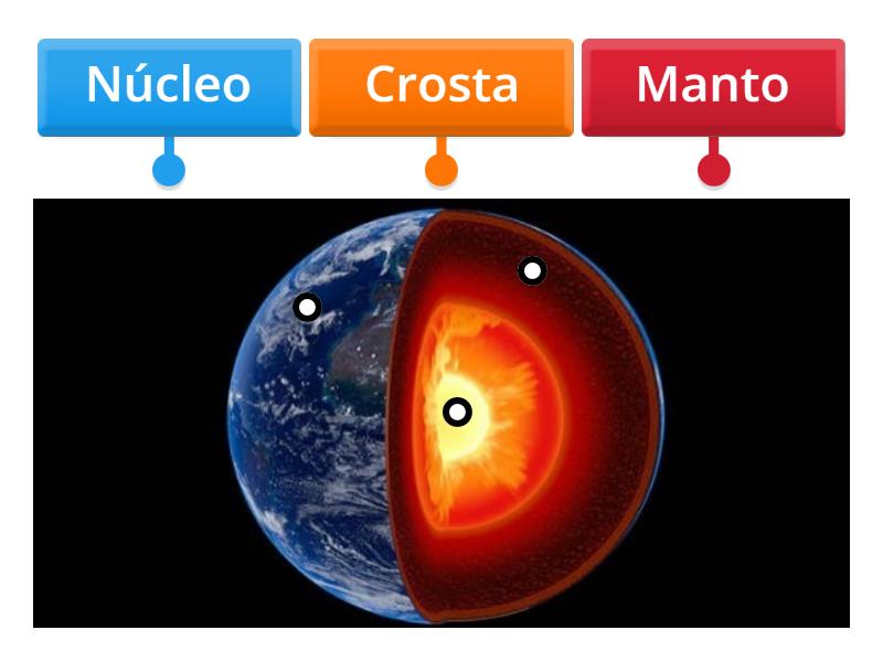 Camadas da Terra - Labelled diagram