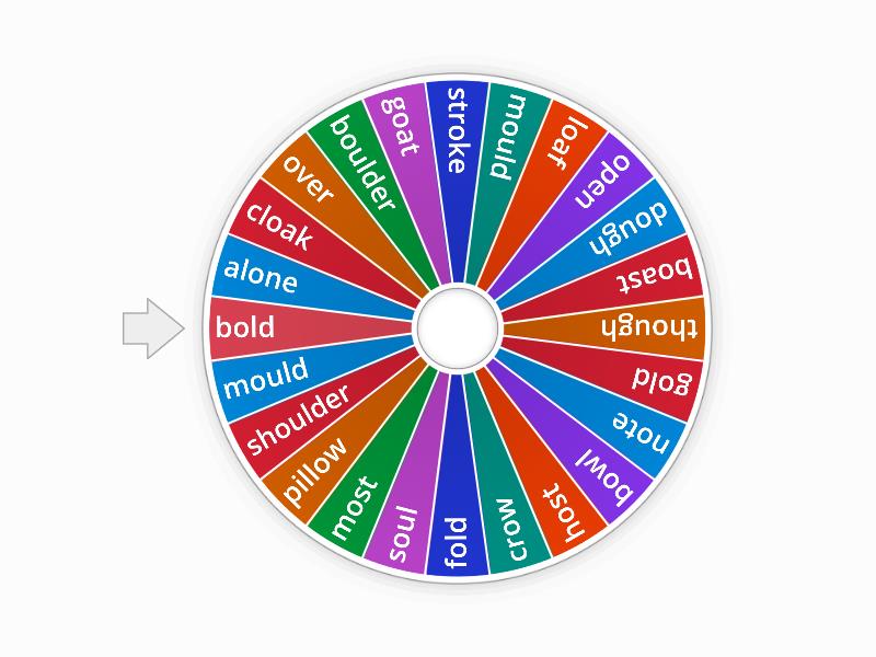 Unit 32- /oe/- oe, o-e, ow, oa,ou,ough,o - Spin the wheel