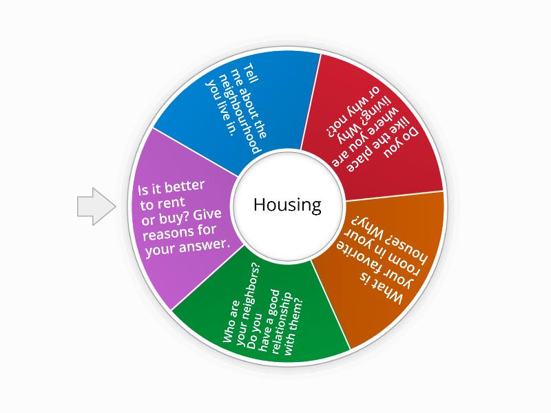 Housing (Matura Exam) - Spin the wheel