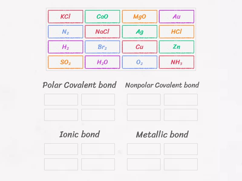 Types of Chemical bonding - Group sort