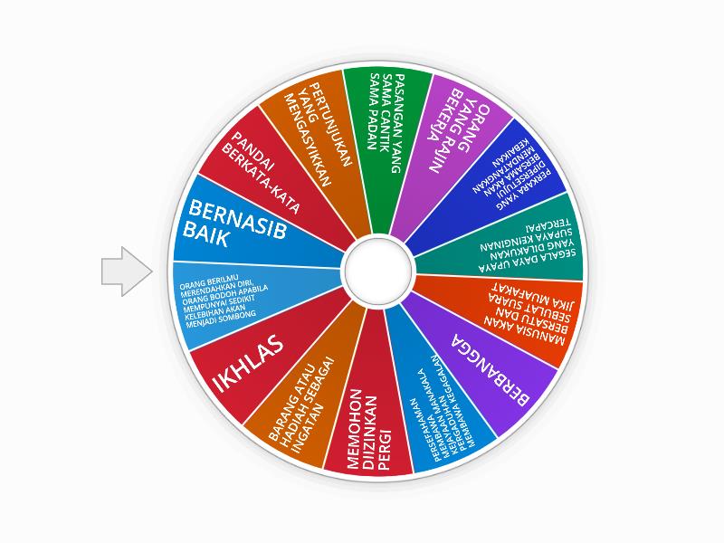 PERIBAHASA (TAHUN 5 HIBISCUS ROSA) - Cikgu Hayati - Spin the wheel