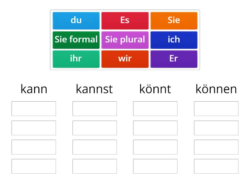 Konjugation Können - Group sort