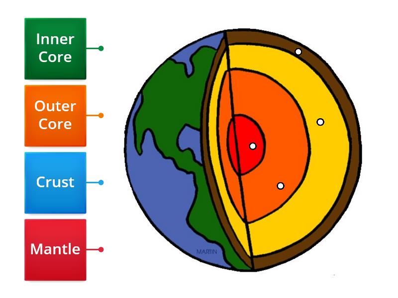 Label the layers of the Earth - Labelled diagram