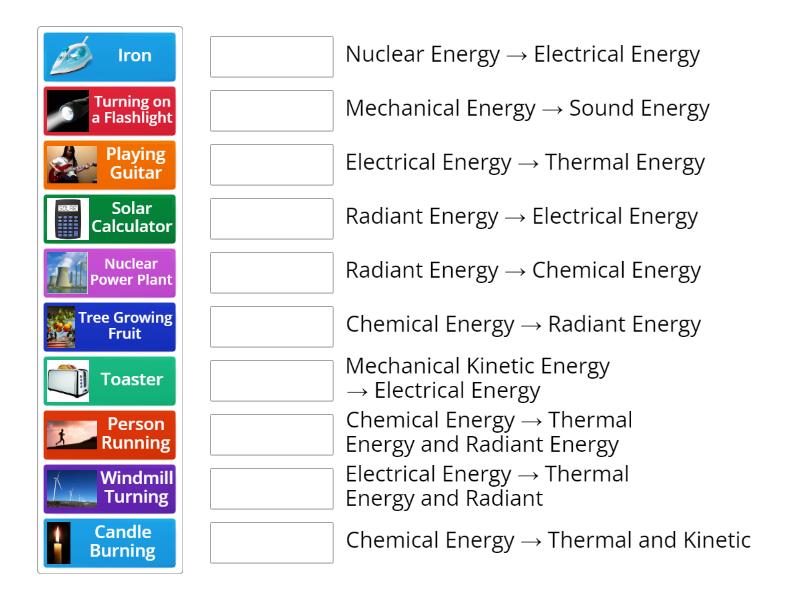 Energy Transformations - Match up