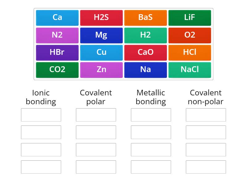 Chemical Bonds - Classificação Em Grupos