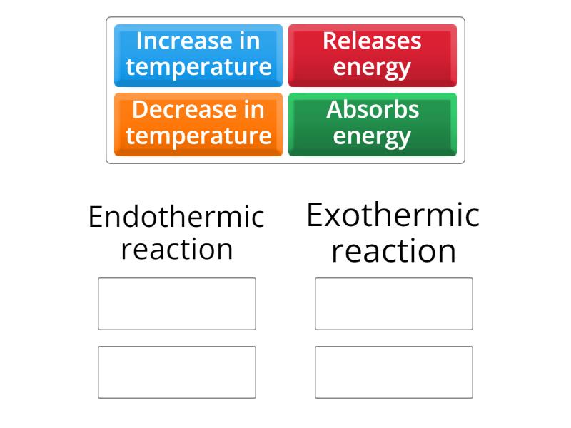 Endothermic and Exothermic - Group sort