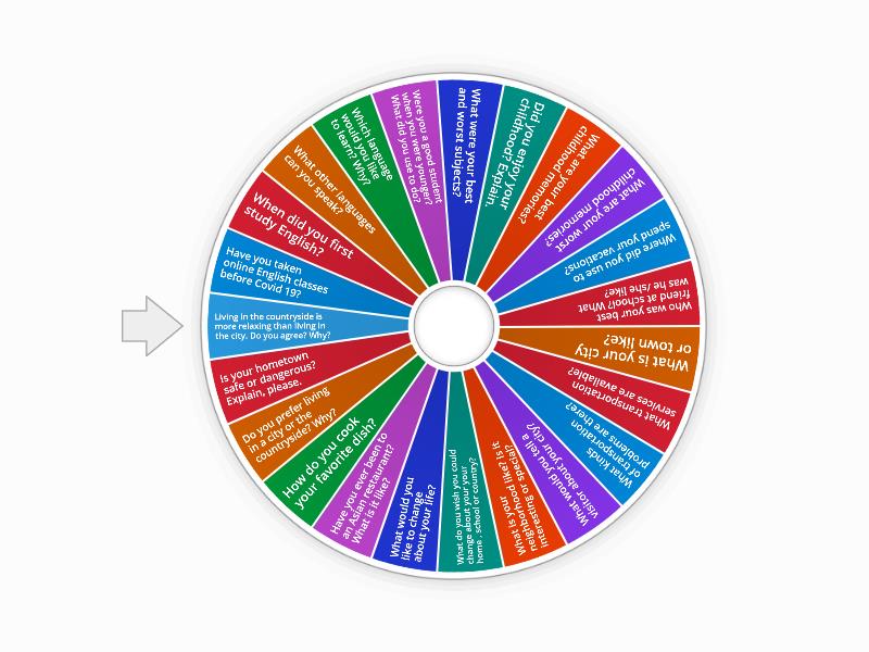 B1 S1 Speaking test. - Random wheel