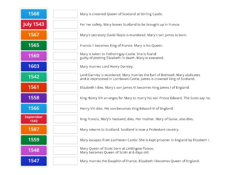 mary queen of scots dates