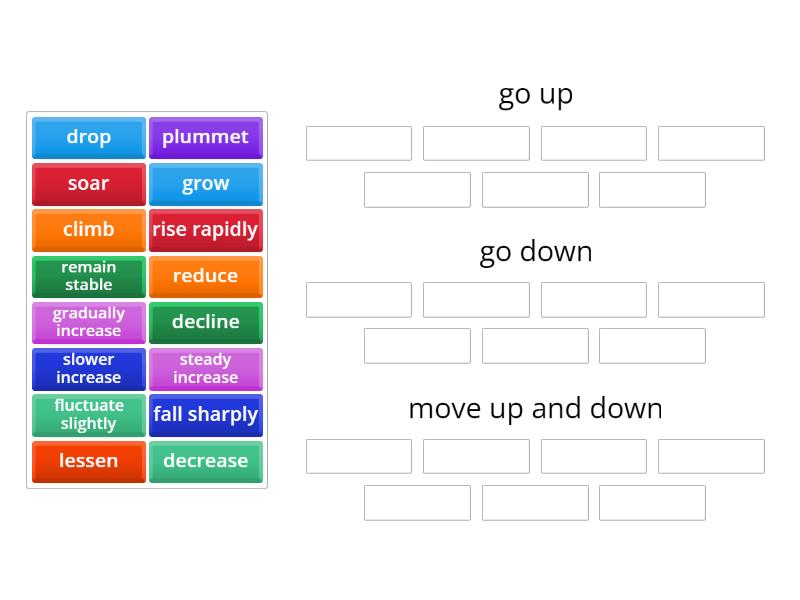 Describing trends: up, down or both - Group sort