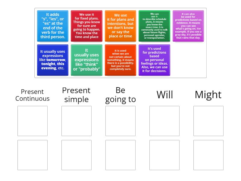 Future forms - Group sort