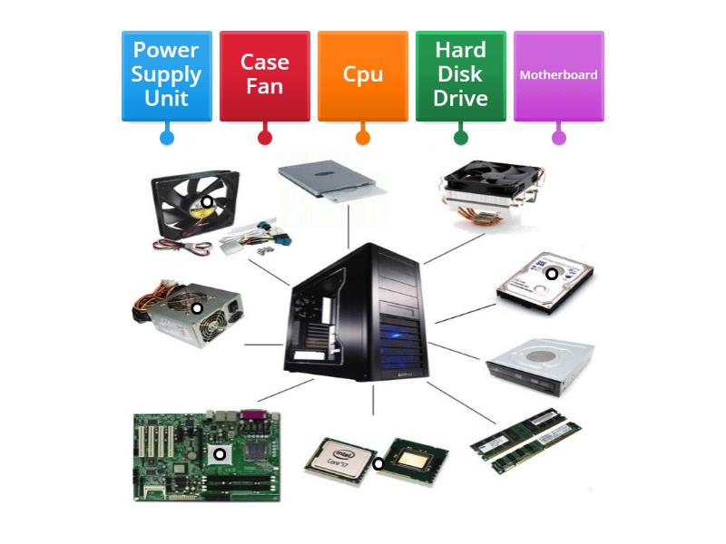 3-parts-of-a-computer-case-labelled-diagram