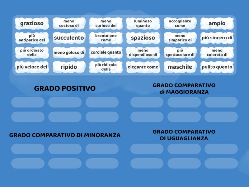 I Gradi Dell`aggettivo Qualificativo Comparativo - Ordenar Por Grupo