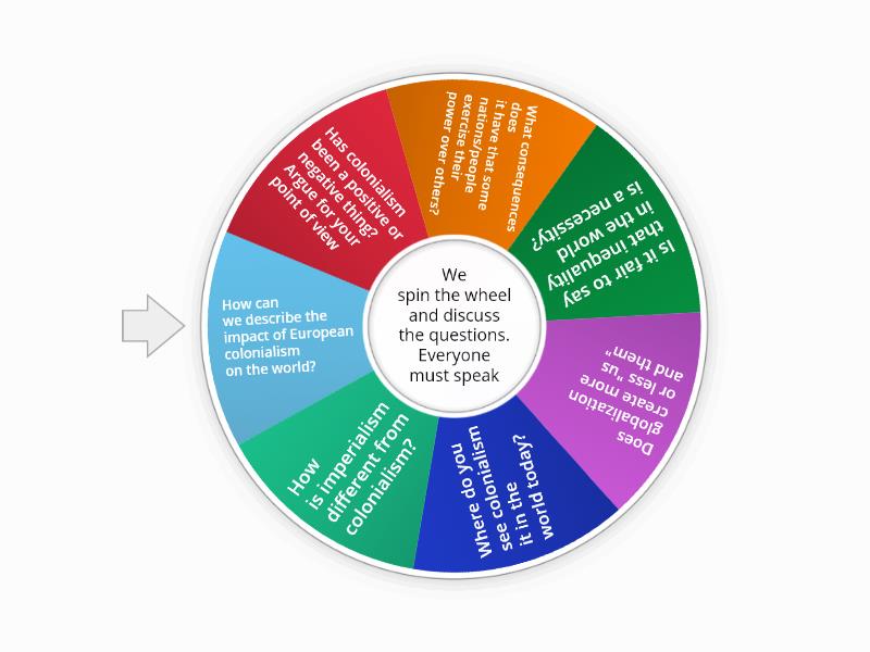 Eurocentrism, Colonialism, Imperialism, Orientalism - Spin the wheel