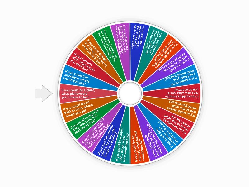 Second Conditional - Spin the wheel