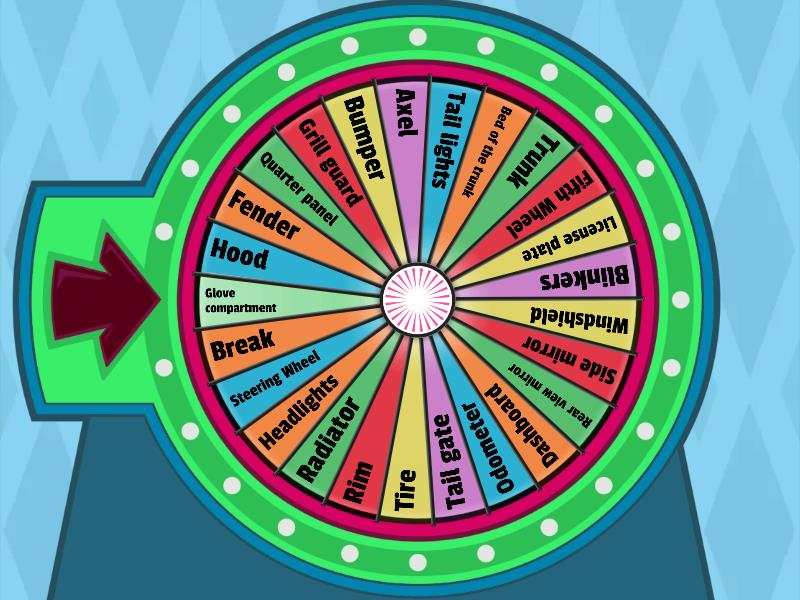 Word of the day (Parts of a Vehicle) - Random wheel